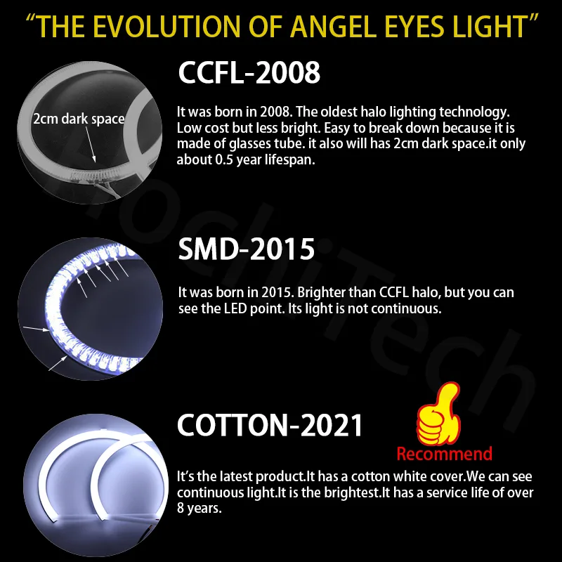 LED coton