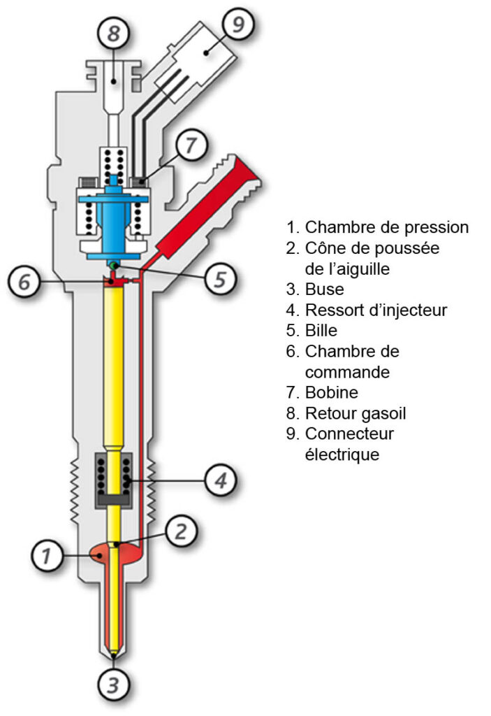 Injecteur diesel m57 bmw bosch electromagnetique